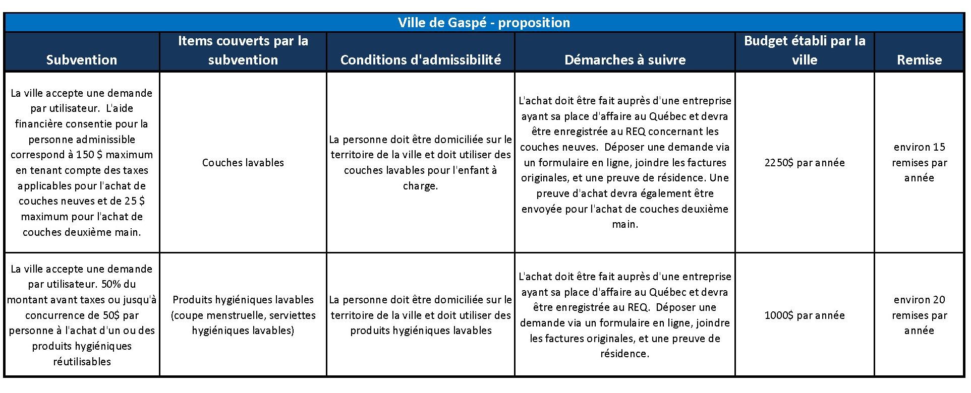 analyse Couches et serviettes lavables bon e6f42